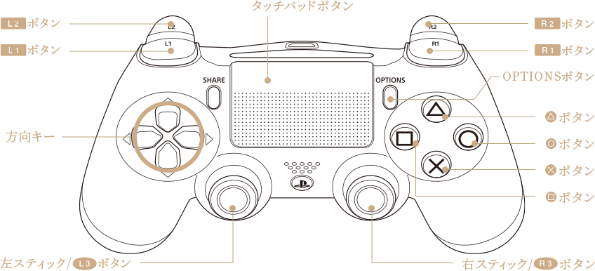 操作方法 - ELDEN RING | エルデンリング - ONLINE MANUAL