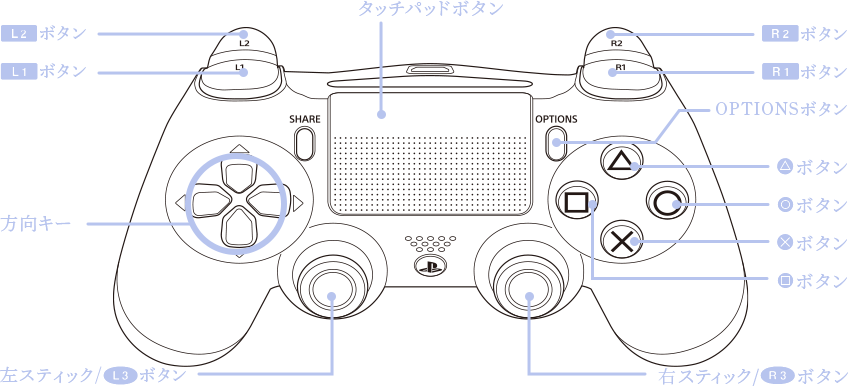 controller