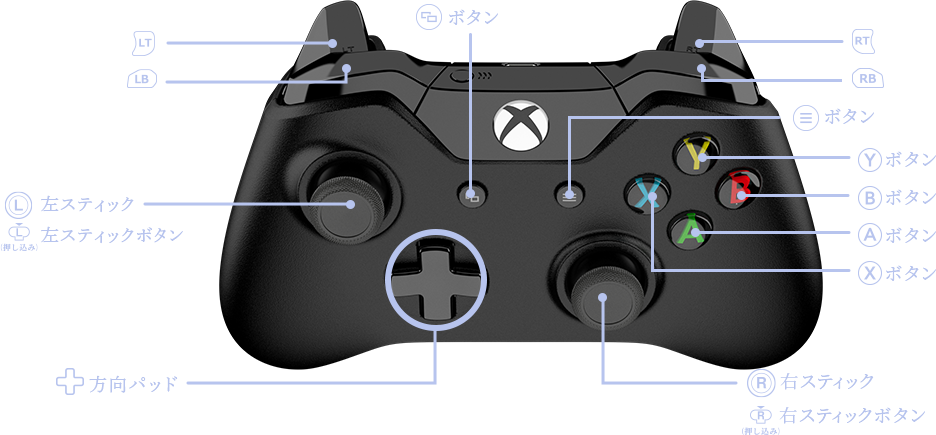 controller