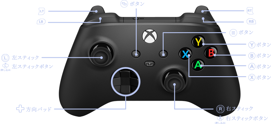 controller