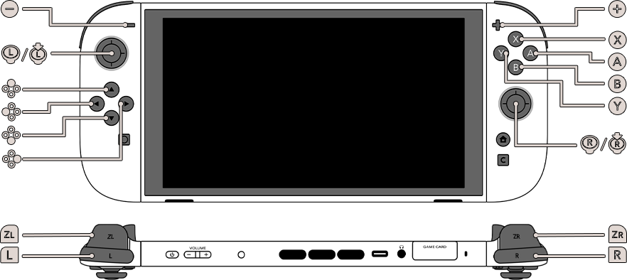 controller